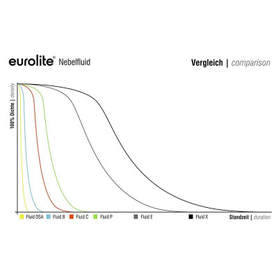Eurolite liquido per fumo media densità | 5 L 