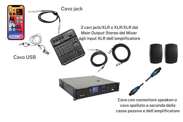 Come Collegare una Cassa Bluetooth al Mixer Audio